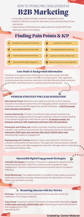B2B Marketing Webinar Framework (1/2)