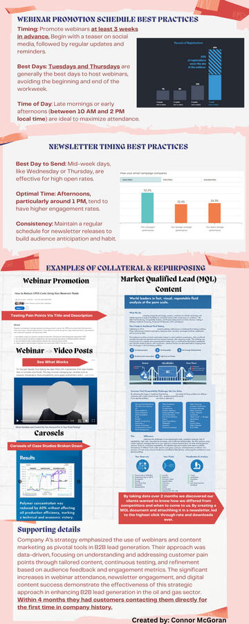 B2B Marketing Webinar Framework (2/2)
